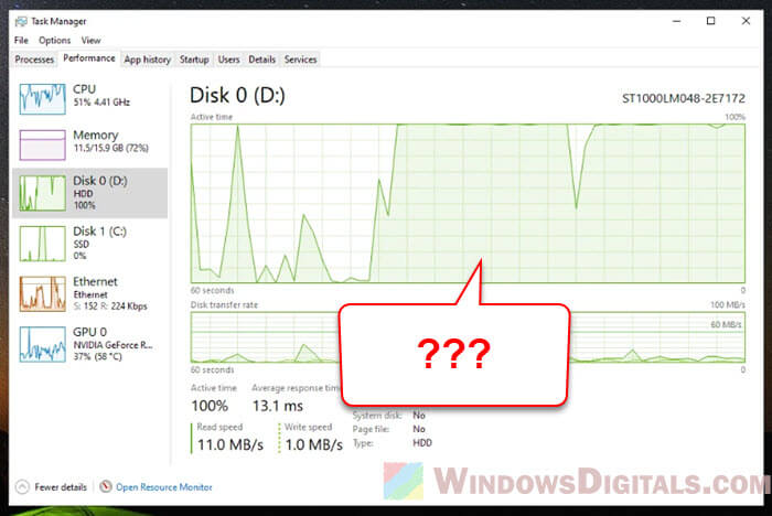 A400 SSD 100% disk usage