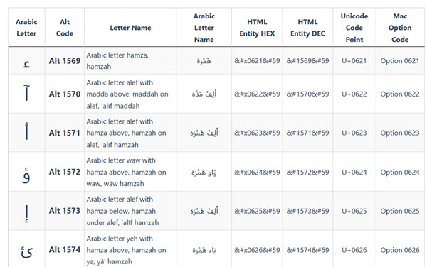 Arabic Alt codes