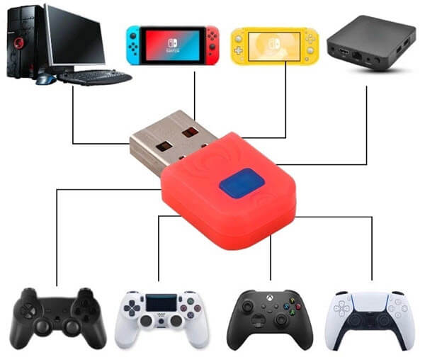 Bluetooth Receiver for PS5 or PS4 Wireless Controller