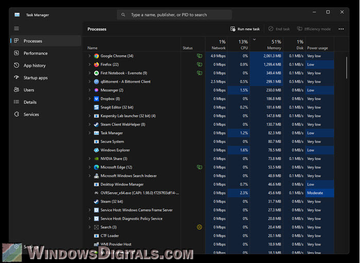 Busy Task Manager in Windows 11