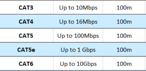 ethernet status as 100mps but only 1