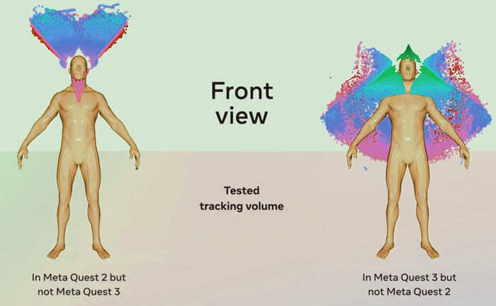 Meta Oculus Quest 3 Movement Tracking Camera