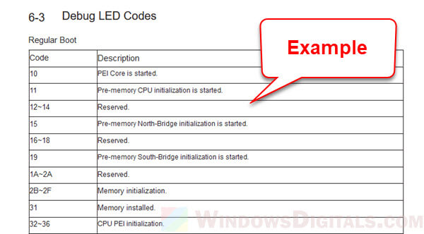 Motherboard LED Number Debug Code