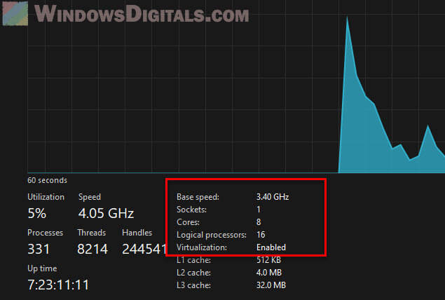 Only One CPU processor core in Windows 11 Task Manager