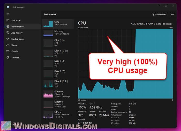 Very High 100% CPU Usage Windows 11