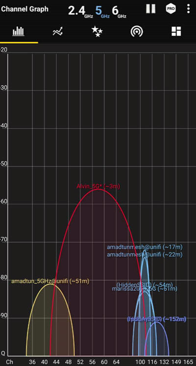 WiFi Analyzer Channel Graph