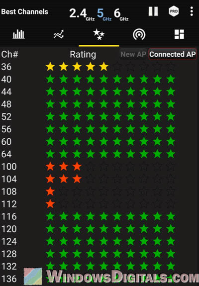 WiFi Best Channel to use for 5 GHz VR